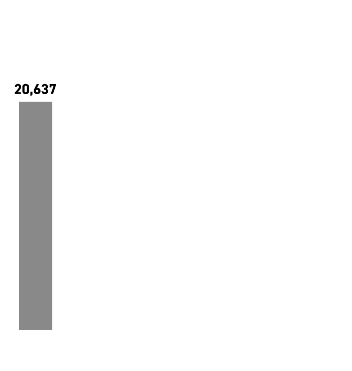 Summary_graph_1_bar1_sp