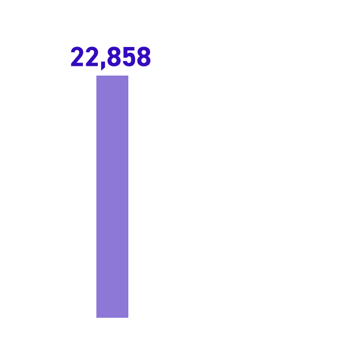 Summary_graph_1_bar2_sp