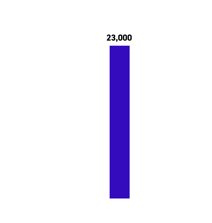 Summary_graph_1_bar3_sp