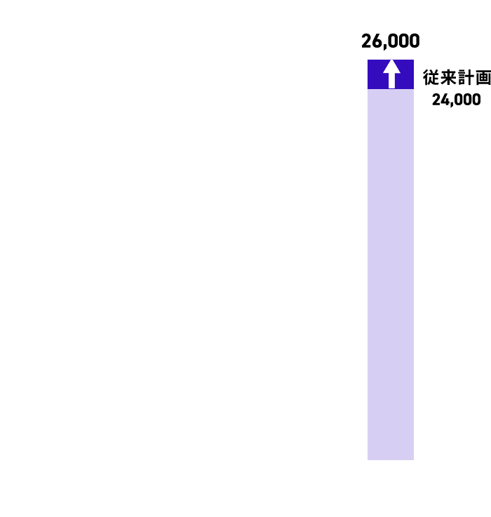 Summary_graph_1_bar4_sp