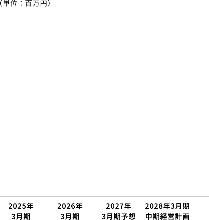 Summary_graph_1_base_sp