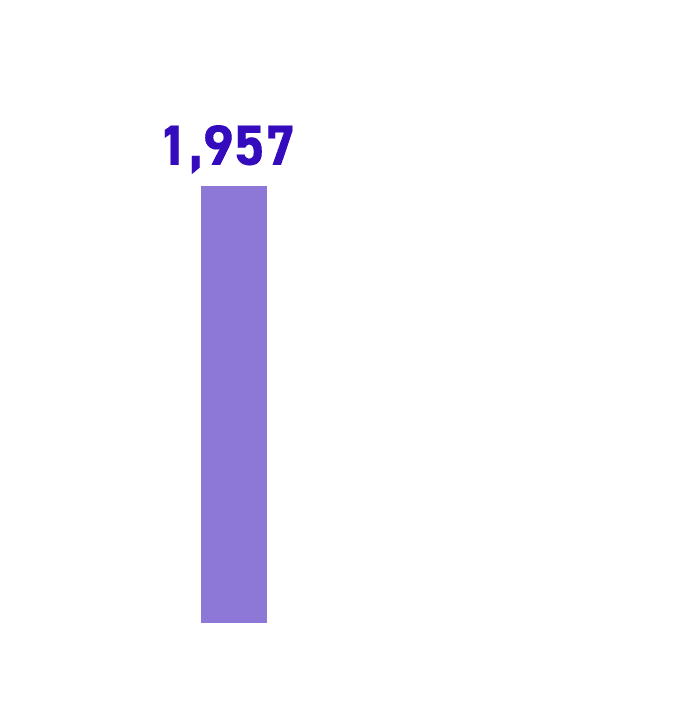 Summary_graph_2_bar2_sp