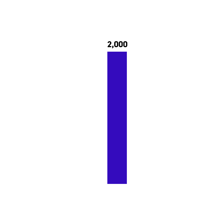 Summary_graph_2_bar3_sp