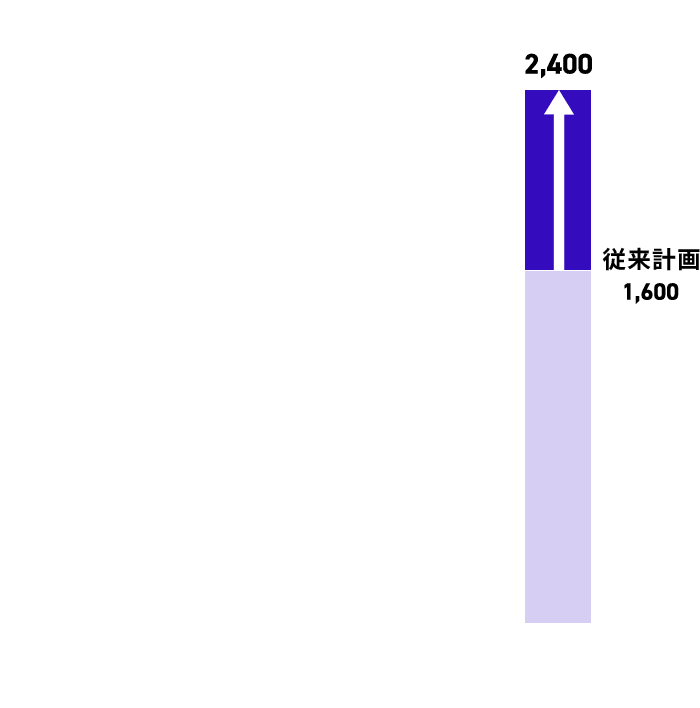 Summary_graph_2_bar4_sp