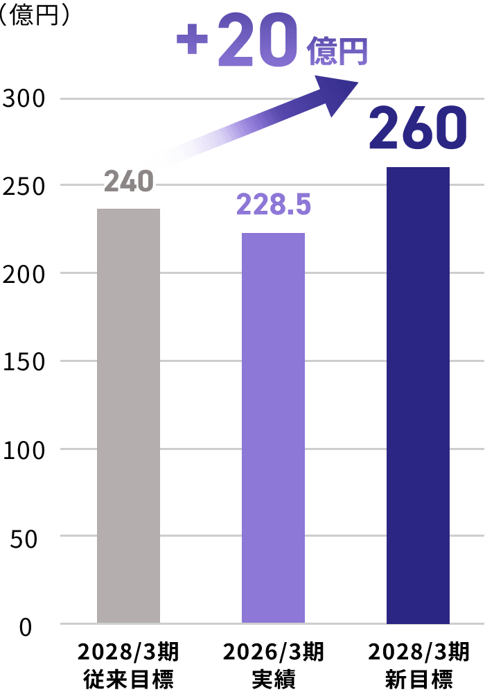 Topinterview_graph_1_sp
