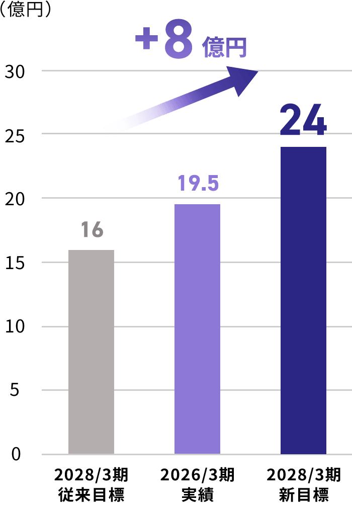 Topinterview_graph_2_sp